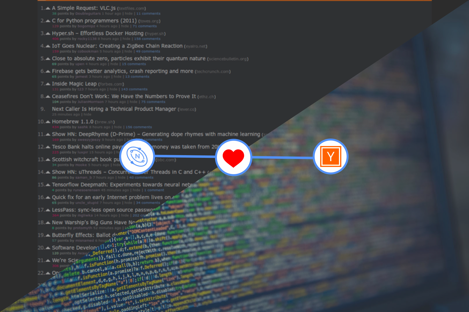Hacker News: A Community, Forum, and Website for Technology and Startups